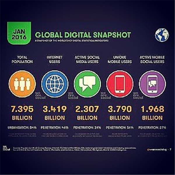 10 Instant Solution for Custom URL Shortener